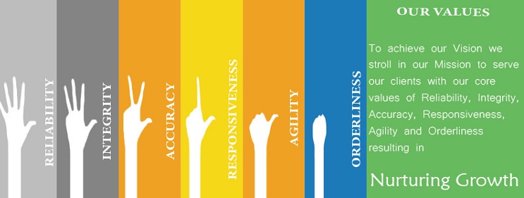 values